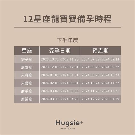 2025 蛇寶寶|2025蛇寶寶12星座備孕時間表出爐！最好命的蛇寶寶，這幾個月。